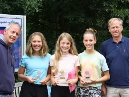 19. Bergedorfer Meisterschaften Jugend 2022